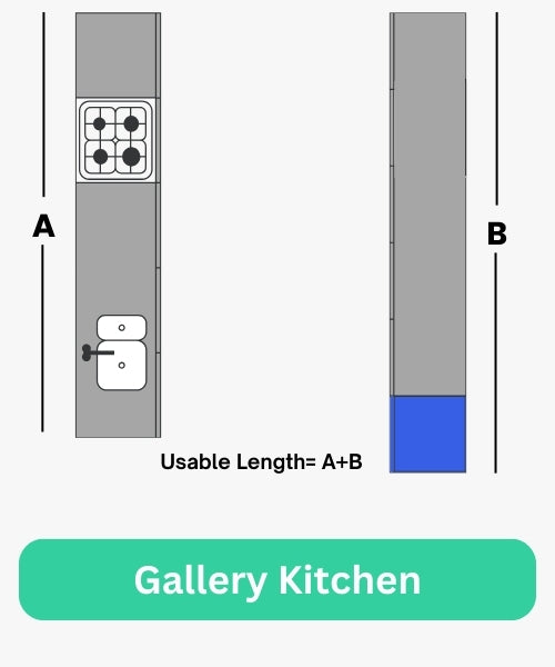 Gallery Kitchen - blue ridge cabinet connection