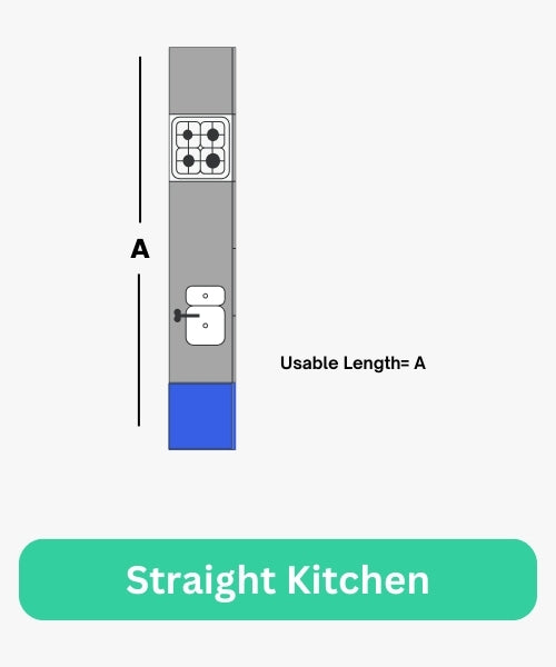Straight Kitchen - blue ridge cabinet connection